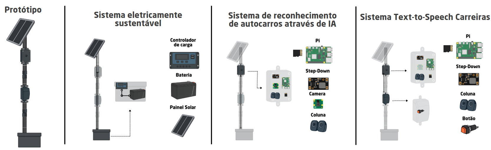 Esquema da estrutura do projeto VITA